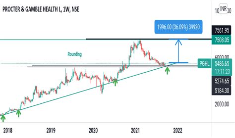 pghl stock